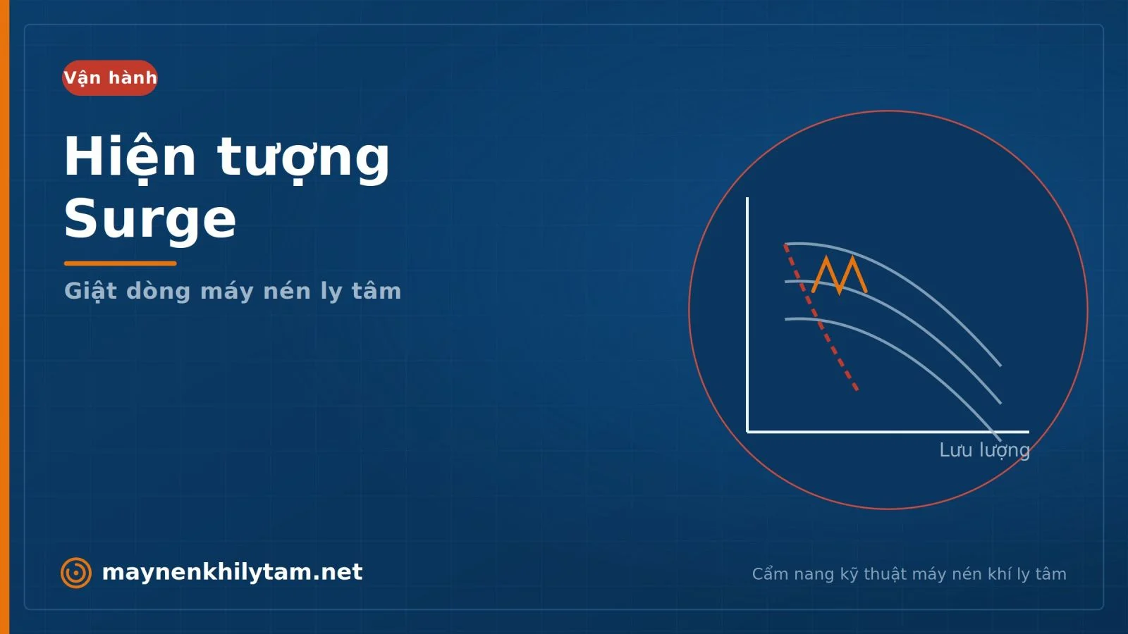 Hiện tượng surge (giật dòng) trên máy nén khí ly tâm: nguyên nhân, chẩn đoán và phòng chống Hiện tượng surge (giật dòng) trên máy nén khí ly tâm: nguyên nhân, chẩn đoán và phòng chống